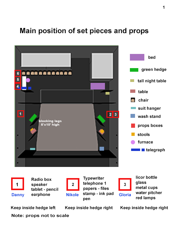 diagram placement of set pieces